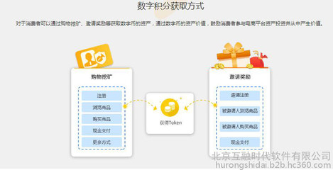 【互融云】區塊鏈商城系統開發 數字貨幣購物商城系統 區塊鏈系統開發 數字貨幣商城系統開發 購物即挖礦系統 控制系統