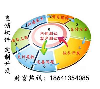 山東煙臺青島沈陽積分購物商城區(qū)塊鏈直銷軟件開發(fā)定制公司